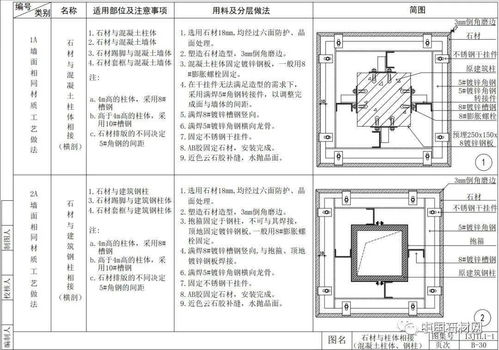 52张节点详解图，让你彻底读懂室内墙面施工工艺