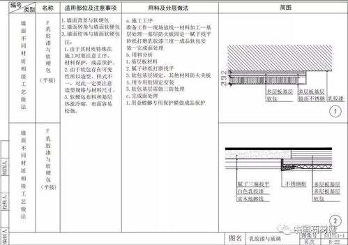 42张节点详解图，让你彻知室内墙面施工秘籍